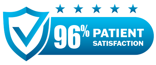 96% Patient Satisfaction Rating